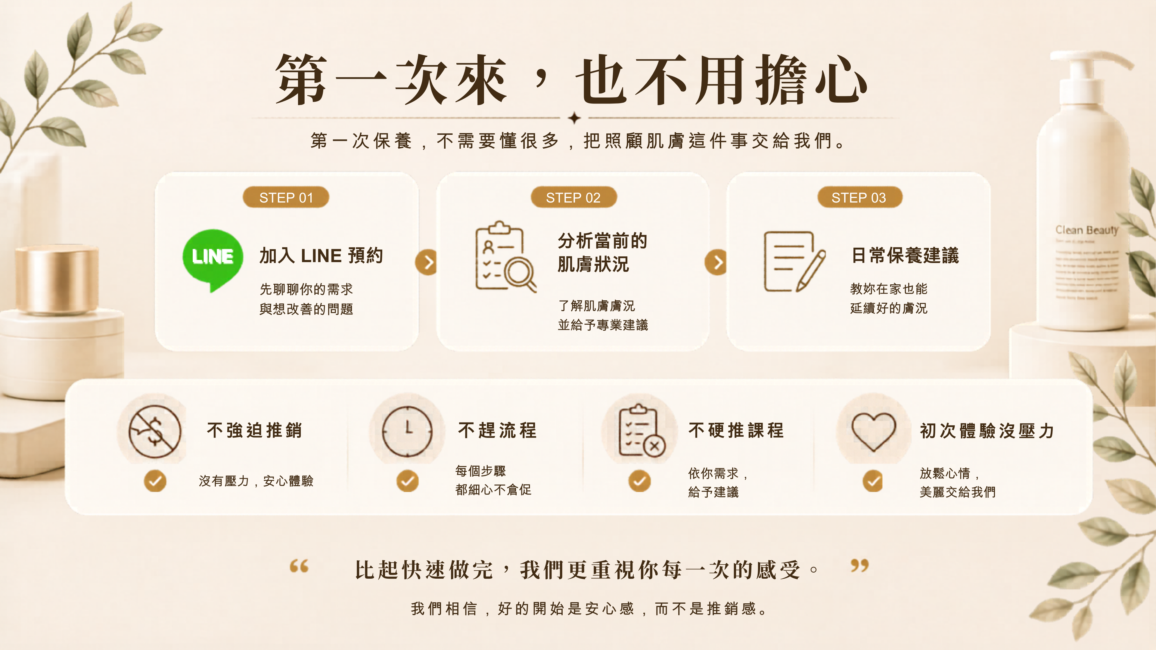 第一次預約流程說明